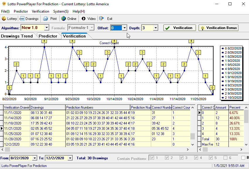 Lottery Prediction Software Validate prediction formulas algorithms