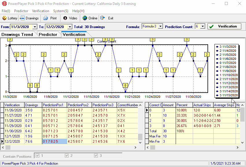 Pick 3 Pick 4Lottery Prediction Software Validate prediction formulas algorithms