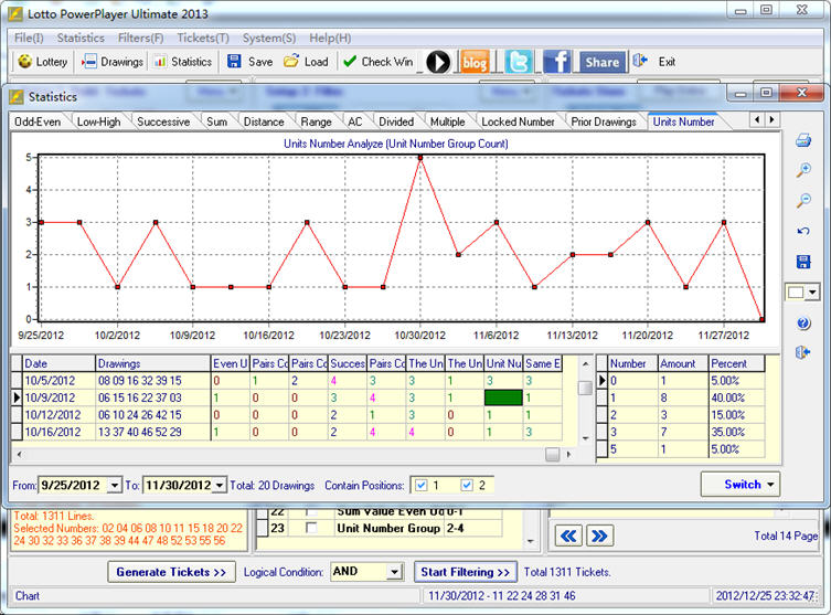 Mega Millions Lottery Software Statistical Analysis